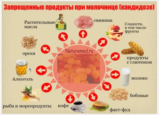 Продукты которые нормализуют стул